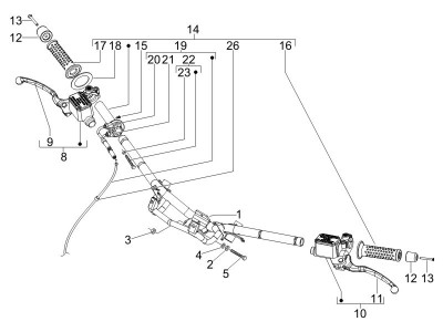 Τιμόνι - Αντλίαςες φρένου